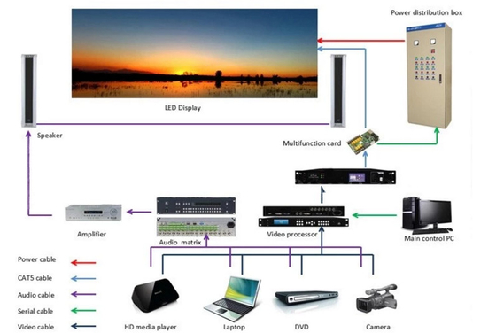 4500cd / M2 Przenośny wyświetlacz LED do wypożyczenia RoHs CCC IP43